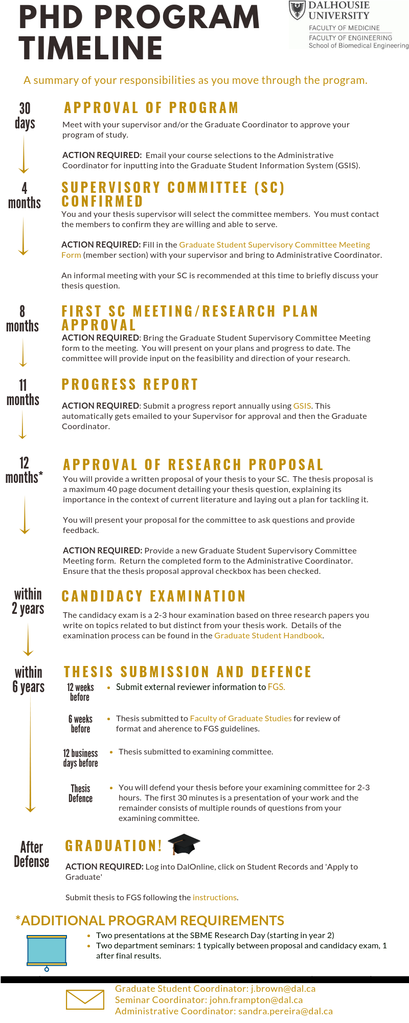 engineering phd timeline